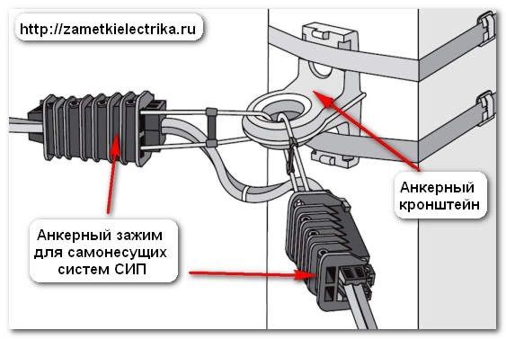 Sip 2*16… 4*150 kabel optim narxda