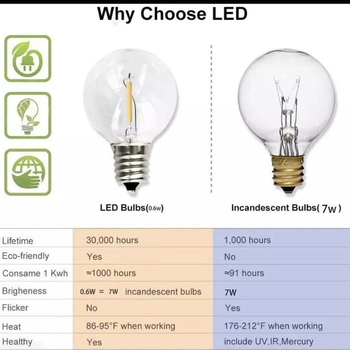 Ghirlanda luminoasa LED 31 bec 16.5m / lant de bec gradina / terasa
