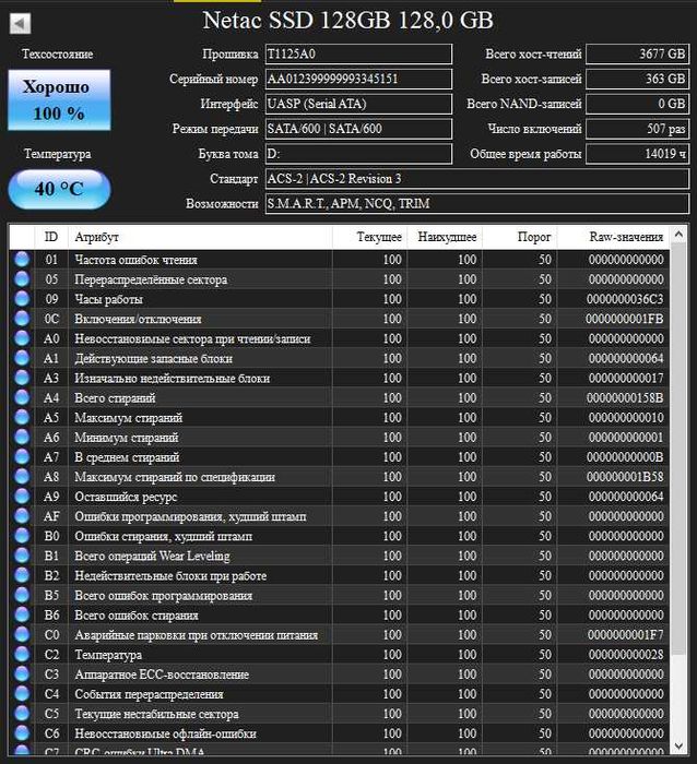 SSD Netac N600S 128 Гб