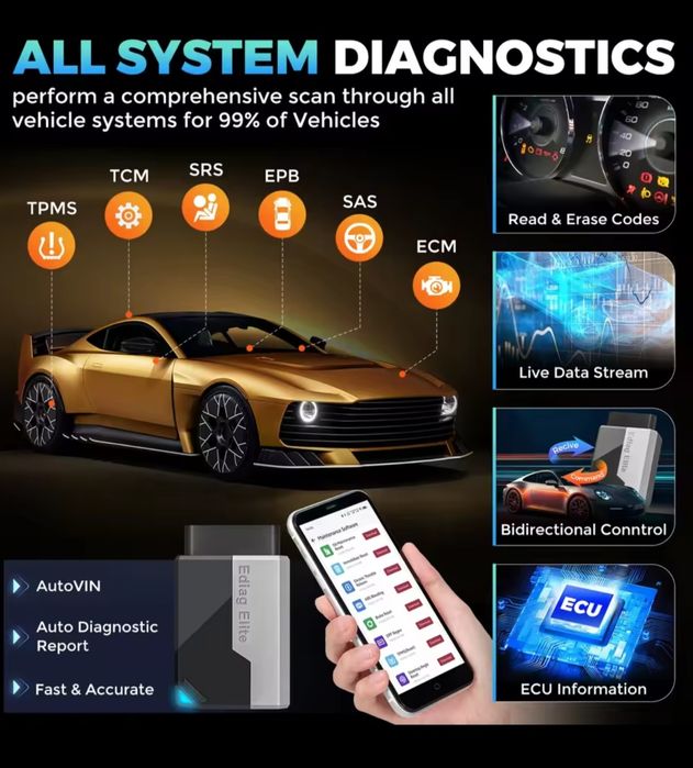 Tester Ediag ELITE 2026 Full. Diagnoza pt Android Originala Nelimitat