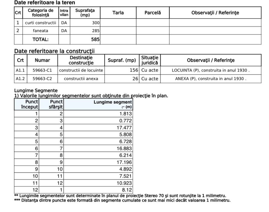 Teren de vânzare – 1.070 m² în total, zonă centrală Târgu Neamț
