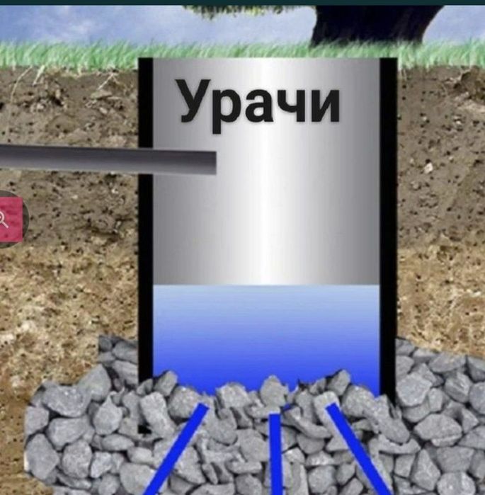 Ura  kanalizatsya turbalarini ustonovkasi  kalodis  transha