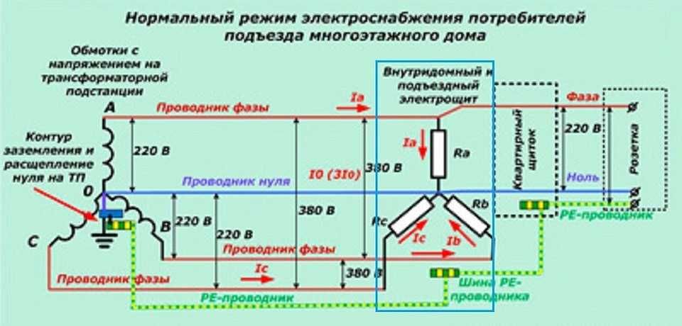 Ремонт Электропроводки