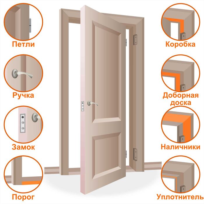 Российские Межкомнатные двери Мдф двери Mdf eshiklar -оптом, со склада