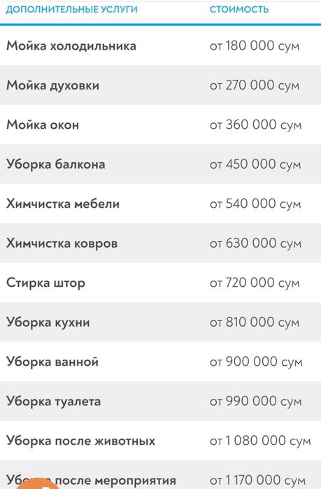 1.УБОРКА квартир ДЁШЕВО Ishonchli va sifatli tozalash xizmati