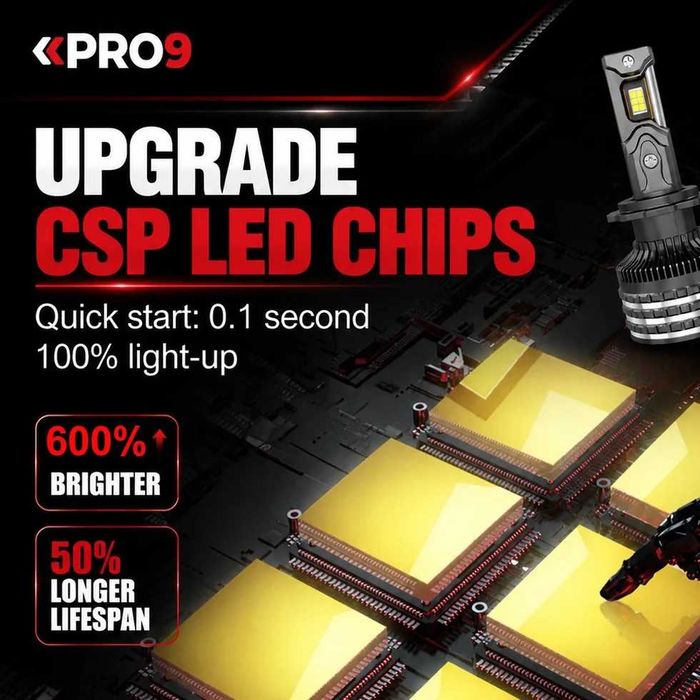 LED крушки H7 65W 6000K 12000lm 12-24V 2 ГОДИНИ ГАРАНЦИЯ