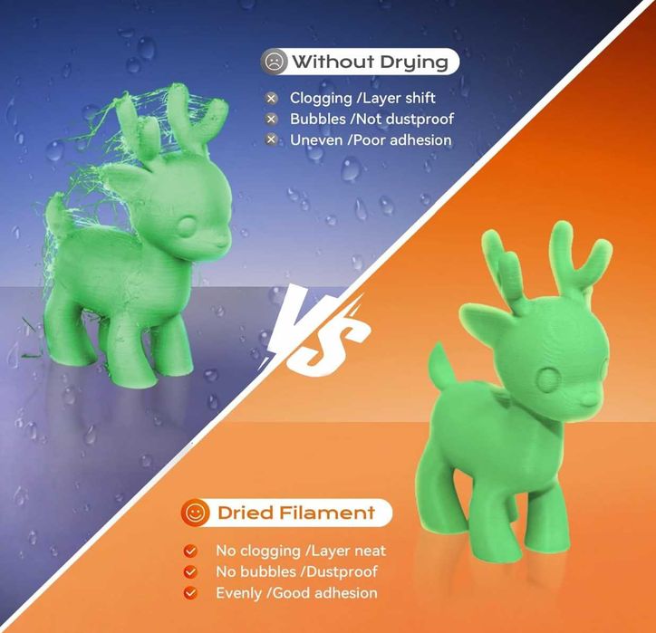 Chitu Systems E1 Cutie uscătoare de filamente pentru imprimantă 3D