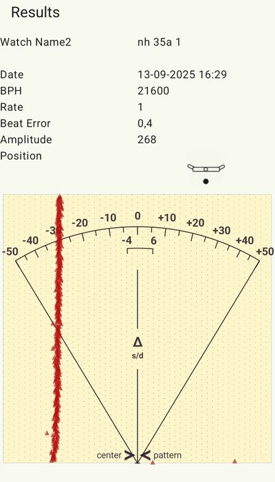 Часовници SEIKO mod