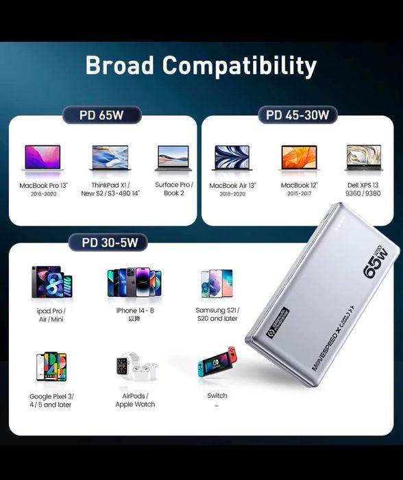 Baterie portabilă 65w