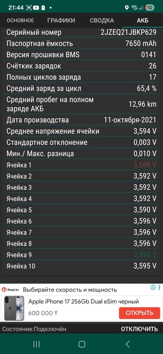Электросамокат Xiaomi