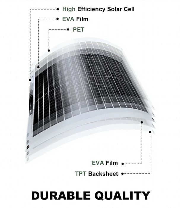 Panouri  fotovoltaice flexibile 2x100w
