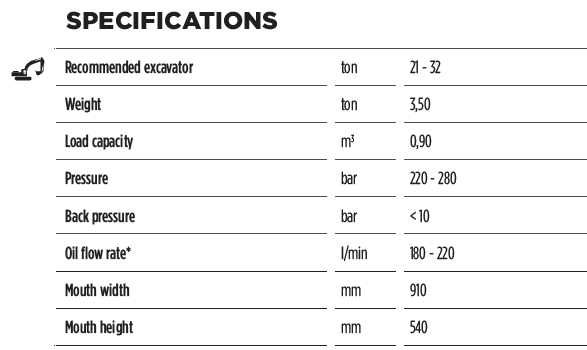 Cupa concasare de la MB Crusher BF90.3 S4 pentru excavatoare 21-32 ton