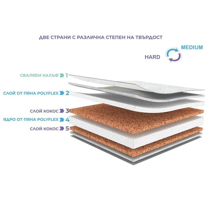 Бебешки матрак Junio Fancy