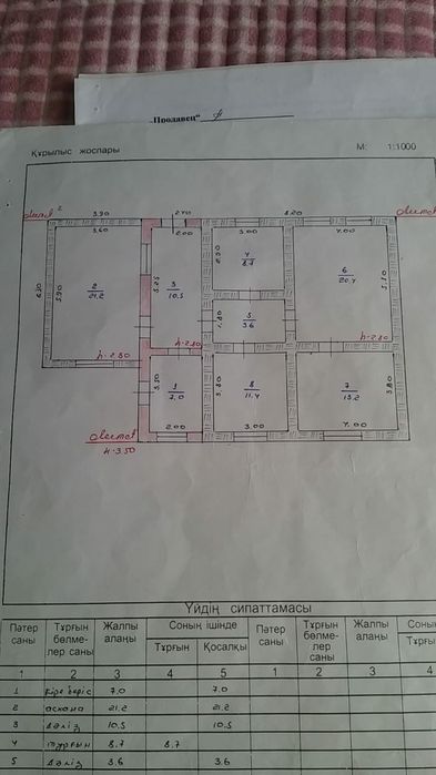 Продам срочно дом