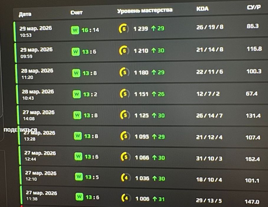 Буст фейсит кс 2