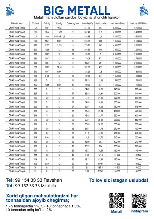 Metall mahsulotlari truba shveller