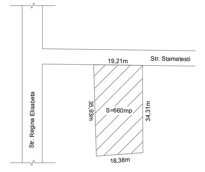 Teren de vanzare Curtea de Arges