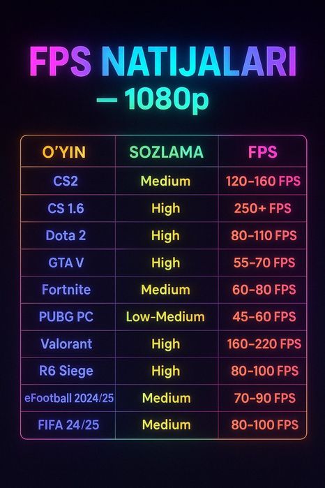 Kompyuter (Full) c2 dota2 gt5 uchun