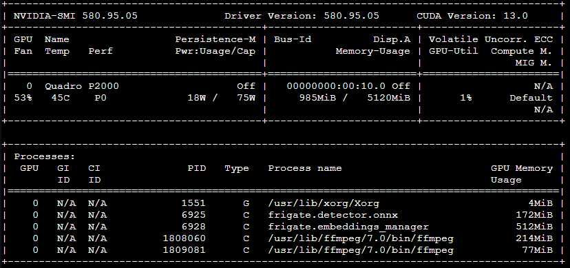 Placa video NVIDIA QUADRO P2000