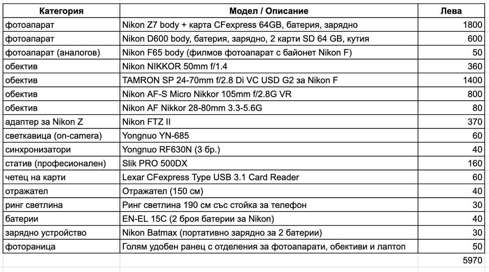 Продава се голям комплект употребявана фотографска техника