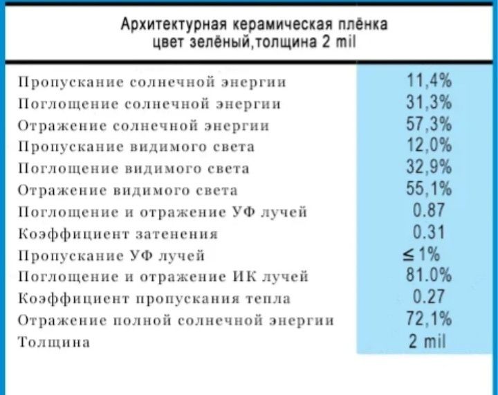 Архитектуралық пленка, әйнекке арналған.