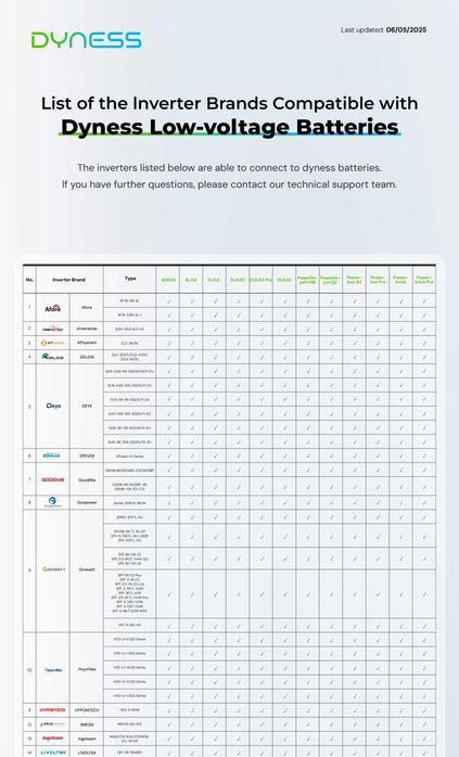 Baterie solara Dyness DL5.0C Pro 5.12 kWh 48V LFP(LiFePO4)