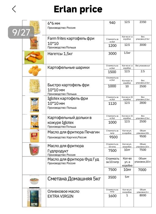 Продукты питания