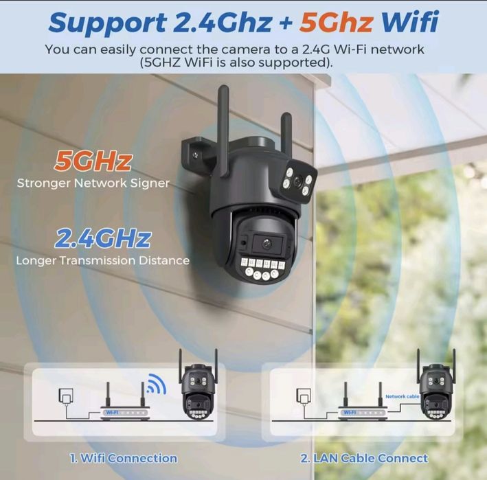 Двойна Камера за видеонаблюдение