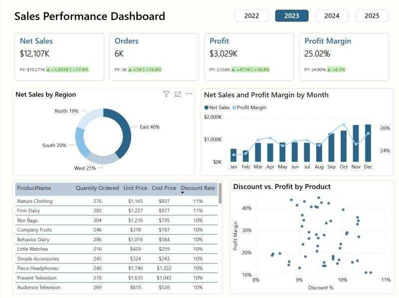 Аналитика данных | Power BI | Excel | SQL - ДАШБОРДЫ И АВТОМАТИЗАЦИЯ