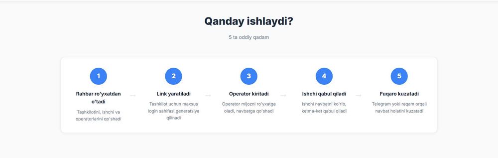 Navbat dasturi Программа очереди