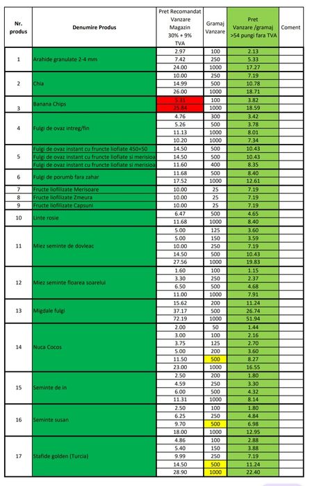 Seminte  chia - 150 grame
