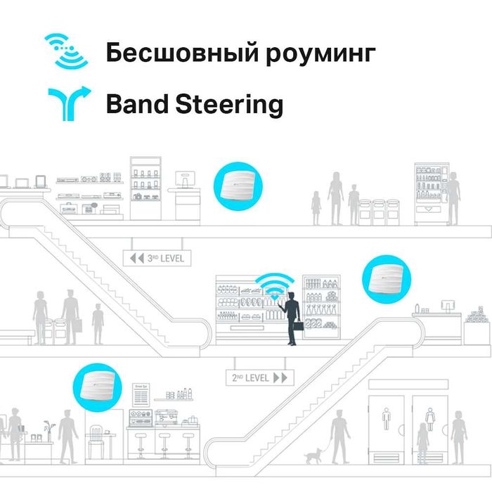 NET TP-Link Omada EAP265 HD / AC1750 Потолочная точка доступа +