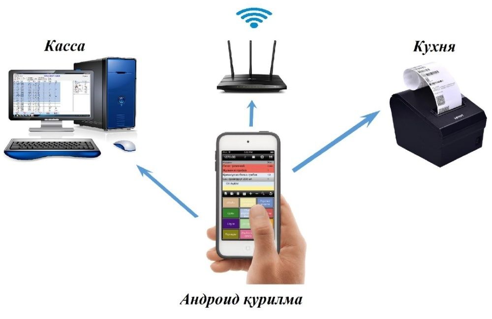 Ресторан, Кафе, Фастфуд, Магазин ва бошка бизнес учун ёрдамчи дастур