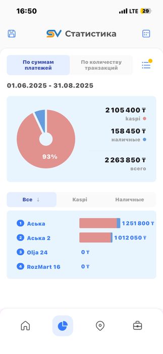 Аппарат хватайка 2шт