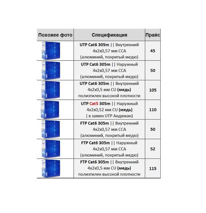 UTP / FTP || Cat5 / Cat6 || Внутренний / Наружный || 305m