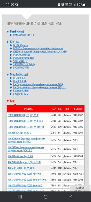 Крестовина на Форд, Киа, Мазда