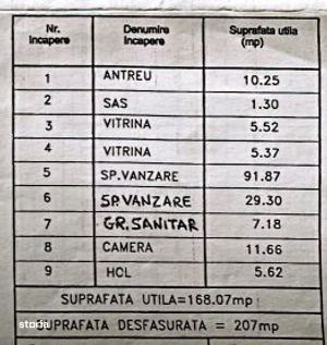 Lipscani spatiu cu trafic intens