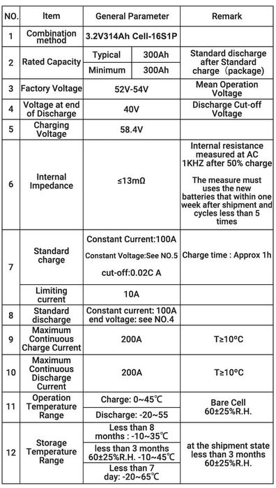 16KWh 51.2V 314Ah LiFePO4 Li-ion Battery 48V, RV Solar Boat BMS
