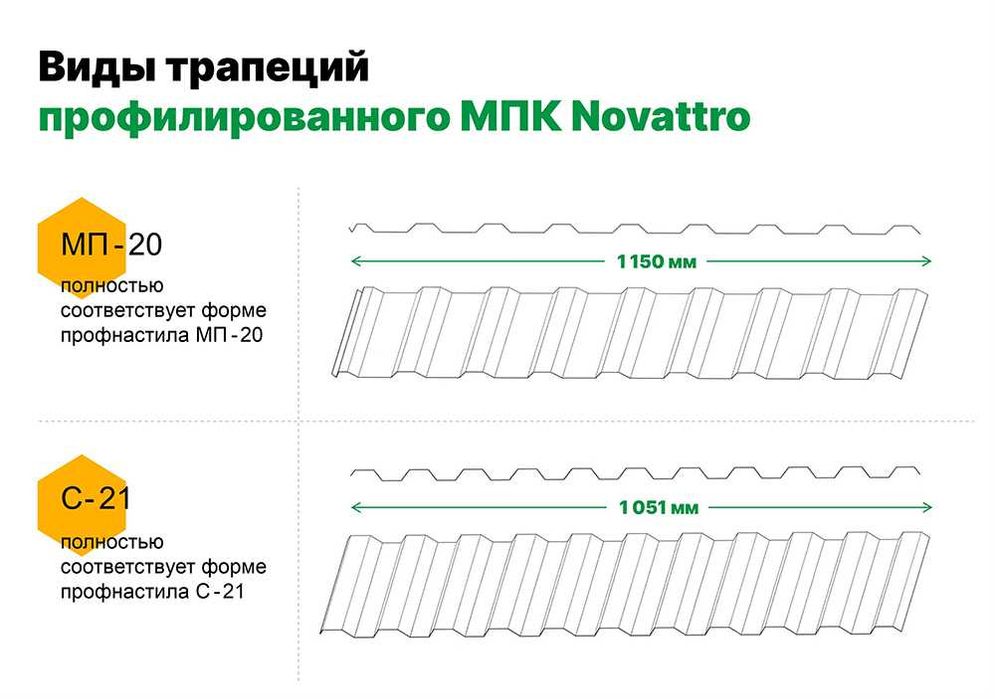 Профилированный поликарбонат  Трапеция