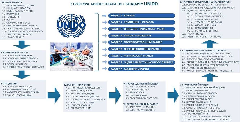 Бизнес план от 15 000 KZT