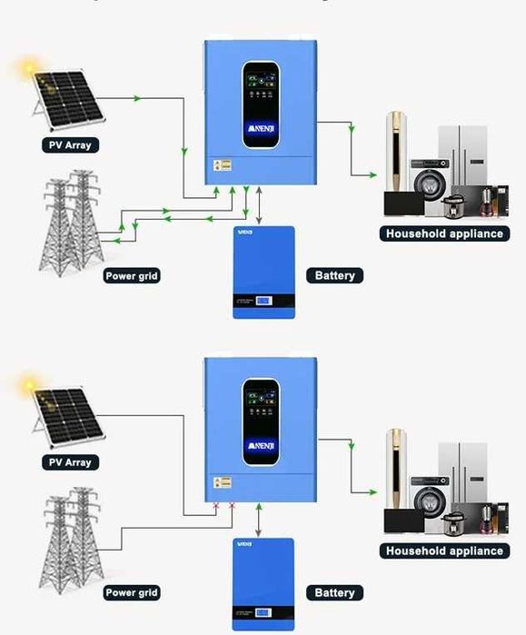 Invertor solar hibrid ANENJI 11KW 48V Sinus pur, WiFi, functie paralel