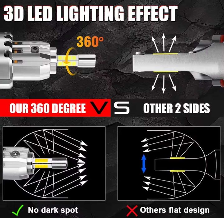 Mini H7 LED / мини ЛЕД диодни 360 крушки, canbus,вентилатор,6500K,130W