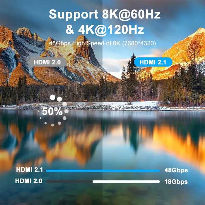 HDTV 2.1b-OPTIC 8К/60Hz за 5м. и 10м. Кабел JUSTLINK* HDMI 2.1b 48Gbps