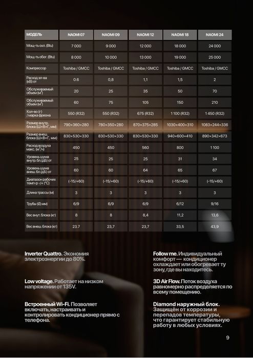 Кондиционер Midea Naomi Inverter (09/12/18/24) + Wi-Fi.