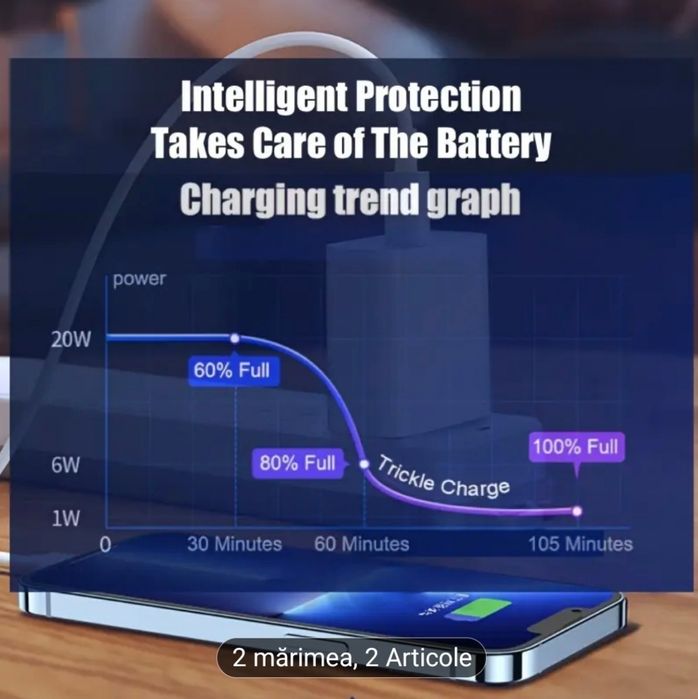 Cablu Încărcare Rapidă Pentru Iphone  14 pro max,13,12,11,10