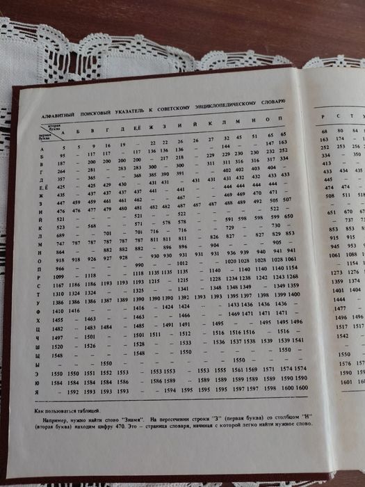 Съветски енциклопедичен речник