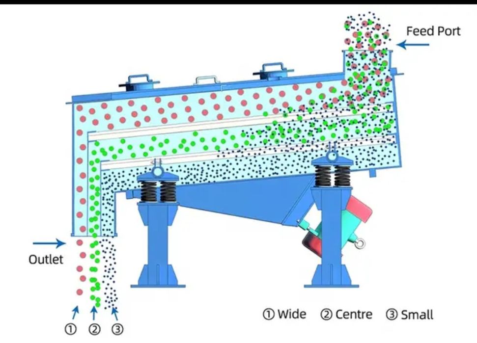 шнек заказ shnek, мишалка mishalka, конвейерная лента транспортерная,