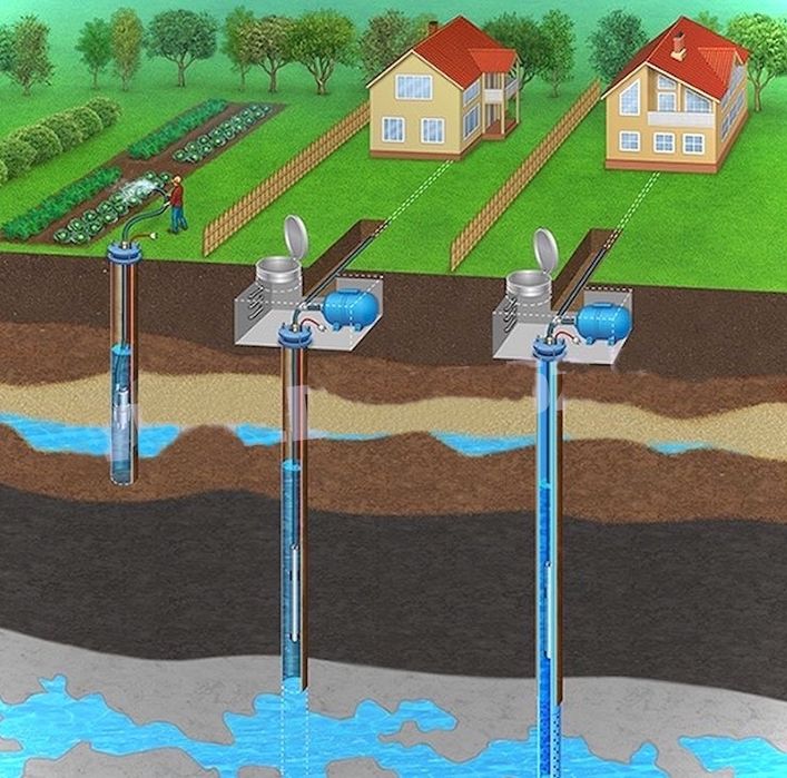 Бурение Скважин Астана