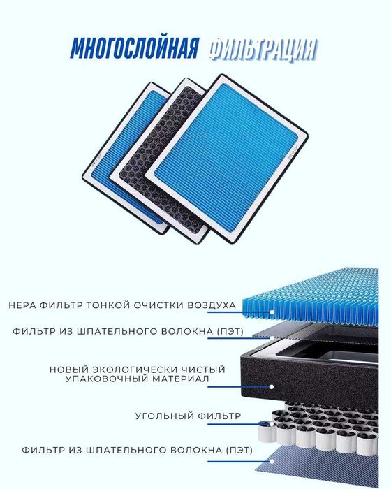 салонный фильтр на все модели BYD;Leapmotor;Zeekr;LI БОЛЕЕ 40 ВИДОВ!!!