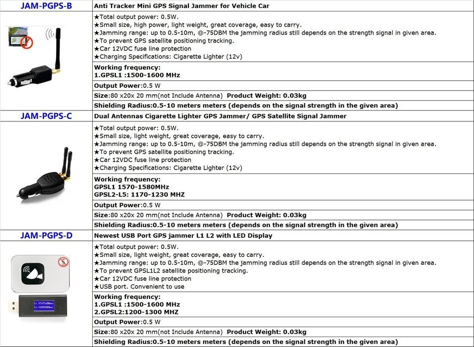 GPS заглушител Стоп проследяване цена до края на февруари